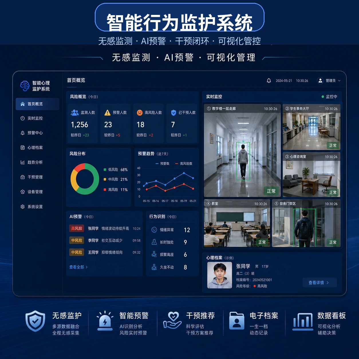 智能行为监护系统