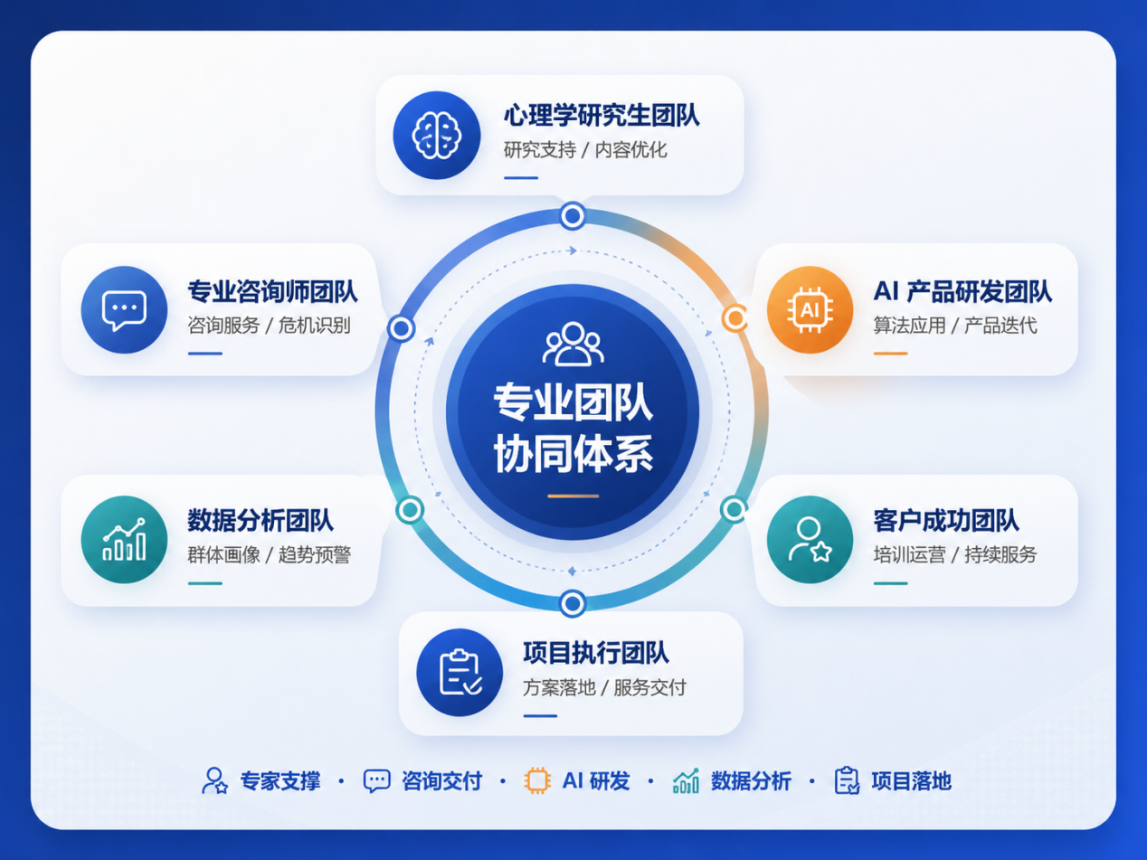 大白心理团队协同体系